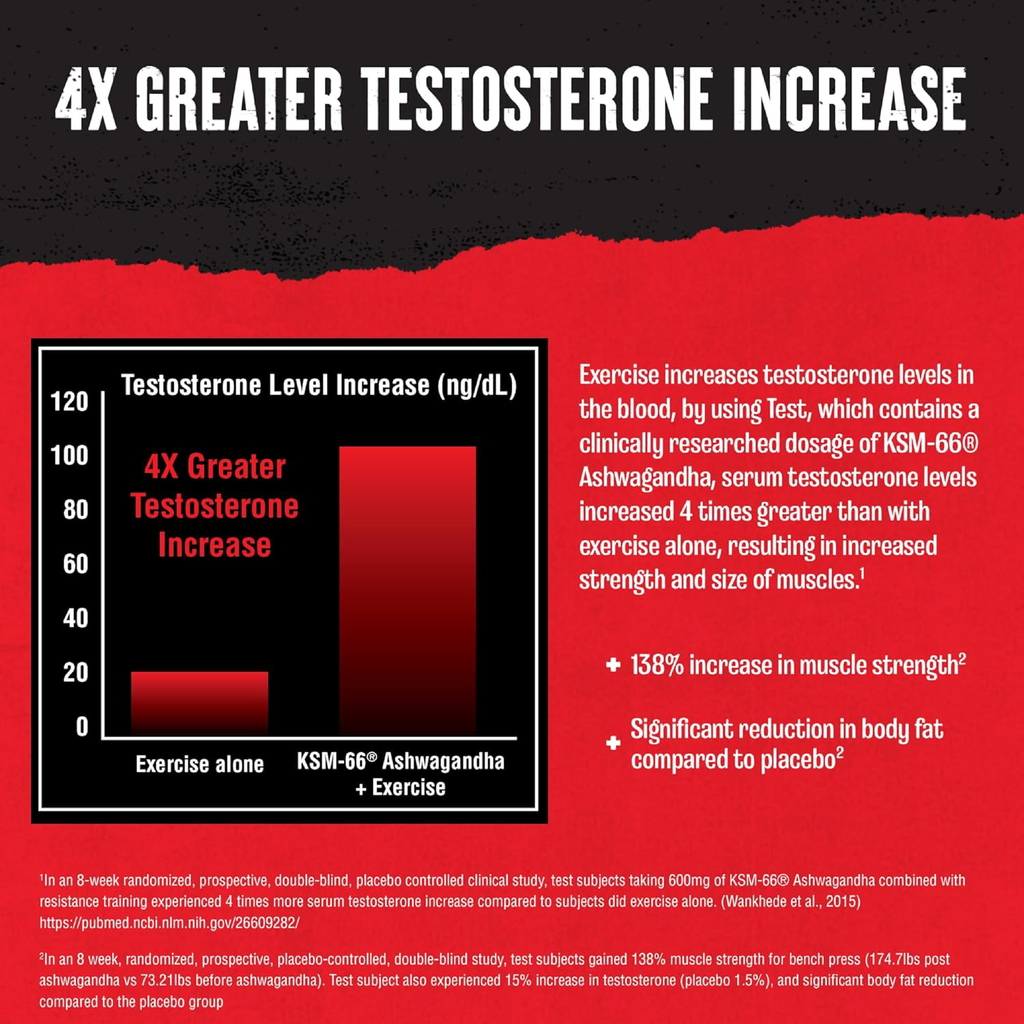 Animal Test Testosteron Booster Faydaları - Kas Kütlesi Güç Artışı Performans