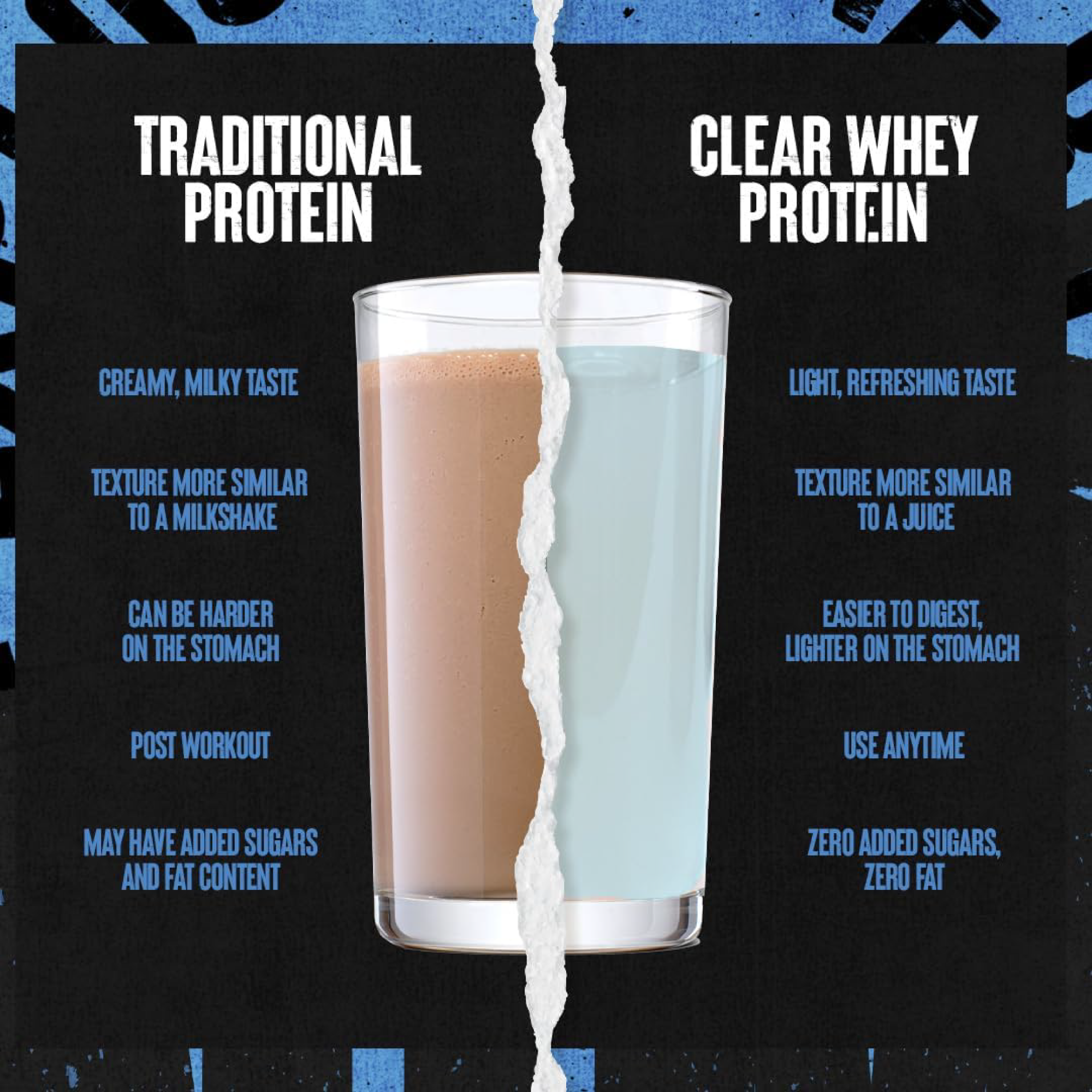 Animal Clear Whey Isolate Şeffaf İzole Protein Tozu 500g