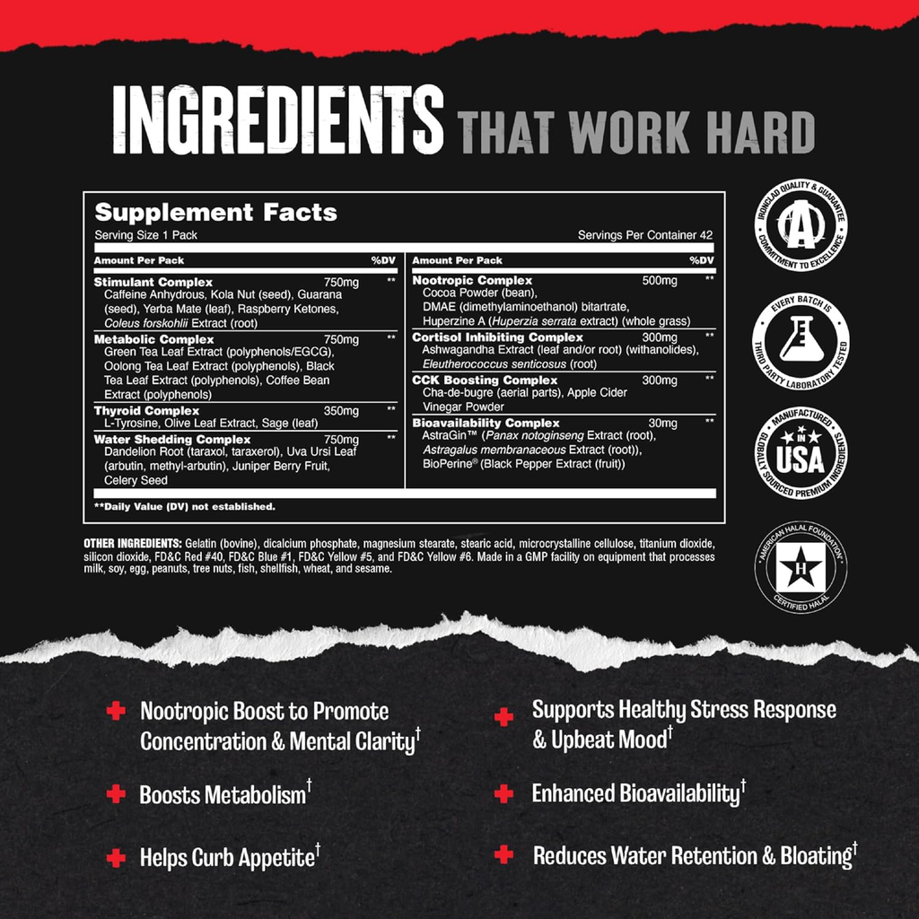 Animal Cuts Kapsül Form İçerik Bilgileri ve Supplement Facts