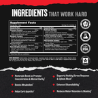 Animal Cuts Kapsül Form İçerik Bilgileri ve Supplement Facts