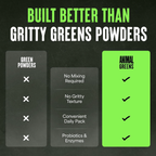Animal Daily Greens 30 Pill Packs