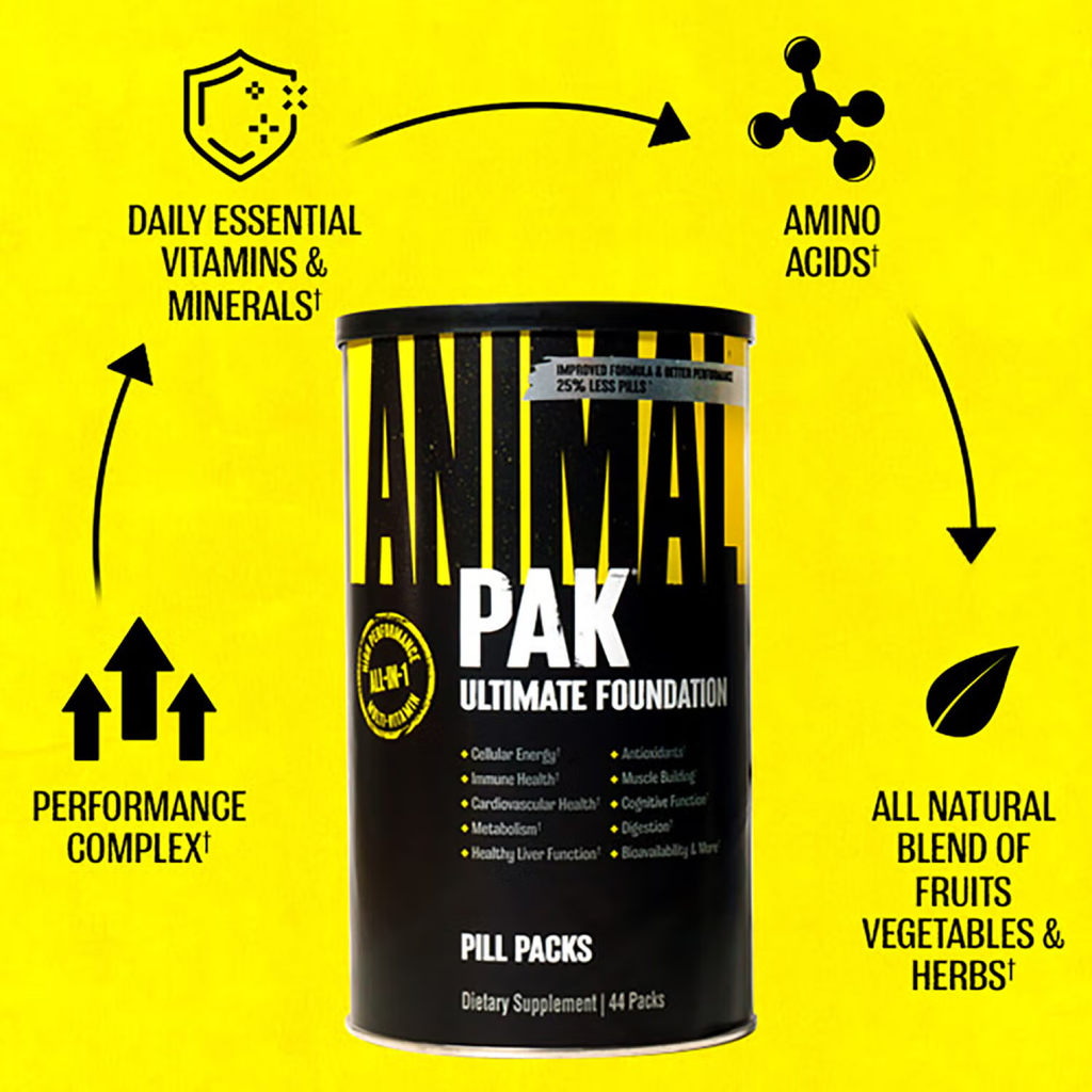 Animal Pak Günlük Vitamin Mineral ve Performans Artırıcı İçerik Özellikleri