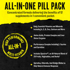 Animal Pak Multivitamin Nedir Nasıl Kullanılır - Bilgi Görseli Sporcu Takviyesi