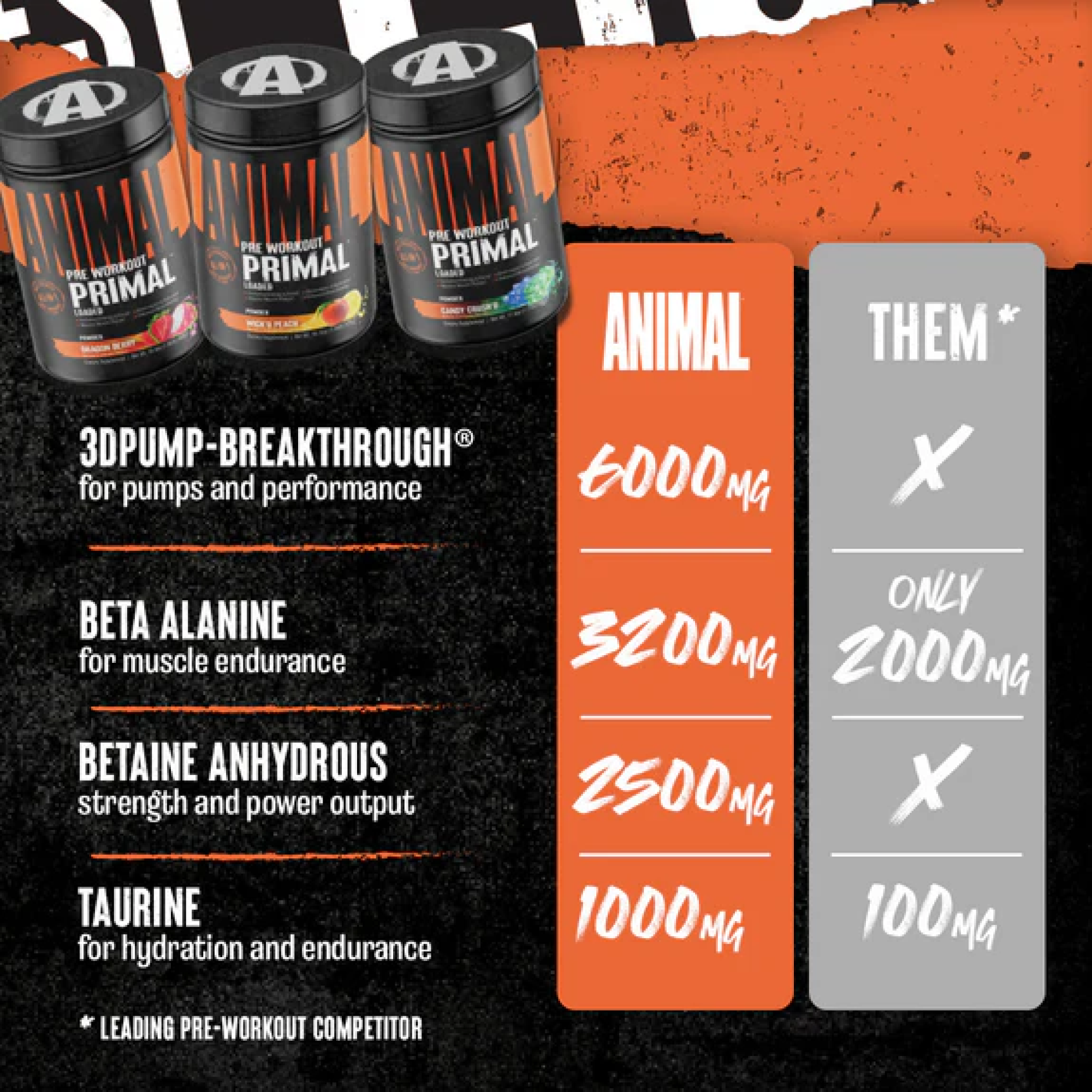 Animal Primal Pre Workout 480g - Enerji ve Odak Artırıcı