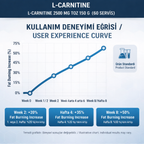 İn Science Nutrition Saf L-Carnitine Toz 2500 Mg 150 gr (60 Servis)