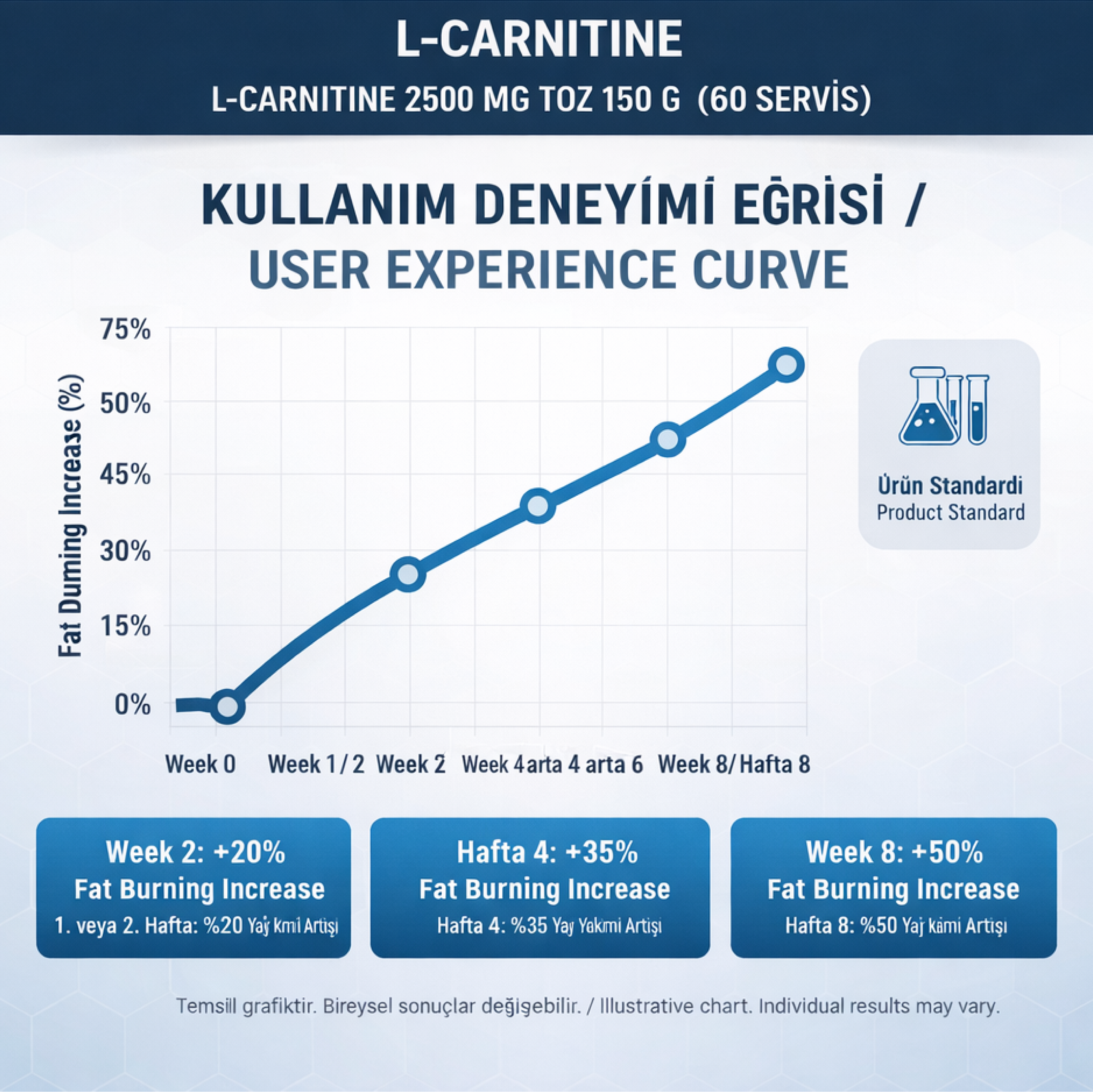 İn Science Nutrition Saf L-Carnitine Toz 2500 Mg 150 gr (60 Servis)