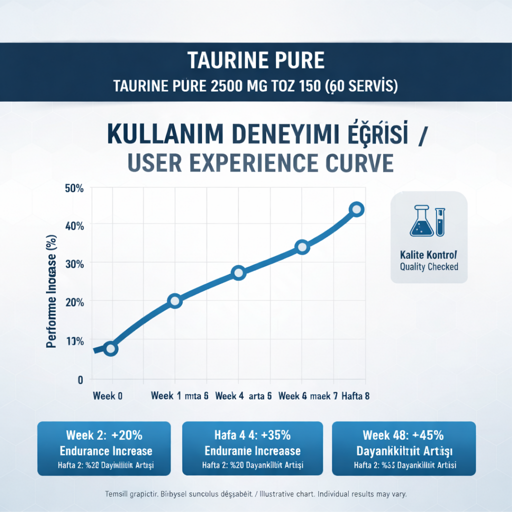 İn Science Nutrition Taurine Pure Toz 2500 Mg 150 G (60 Servis) Saf Taurin