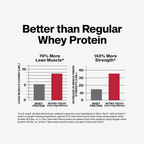 MuscleTech Nitro-Tech Whey Protein Tozu 30g Protein 3g Kreatin